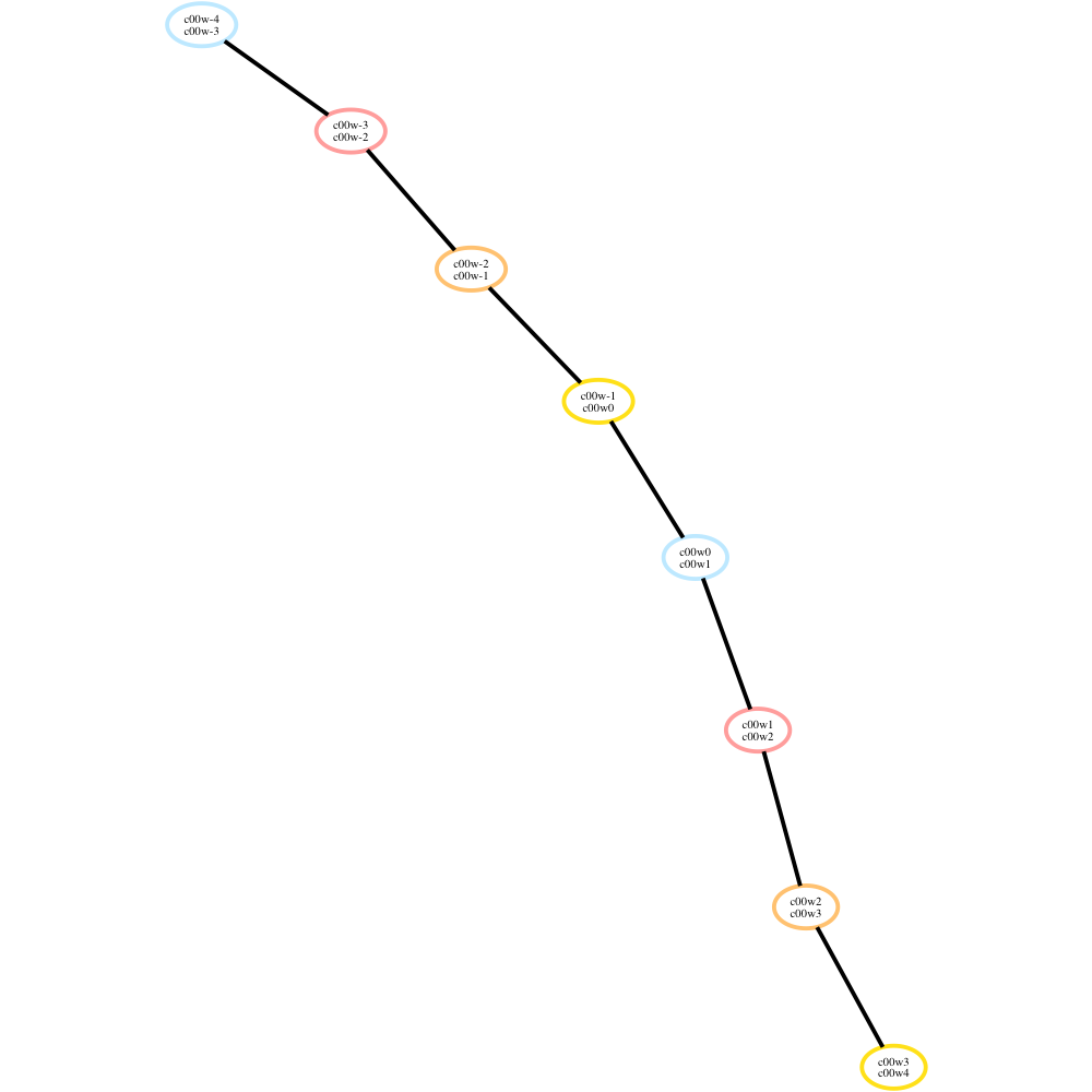 Complex embeded in larger subalgebra