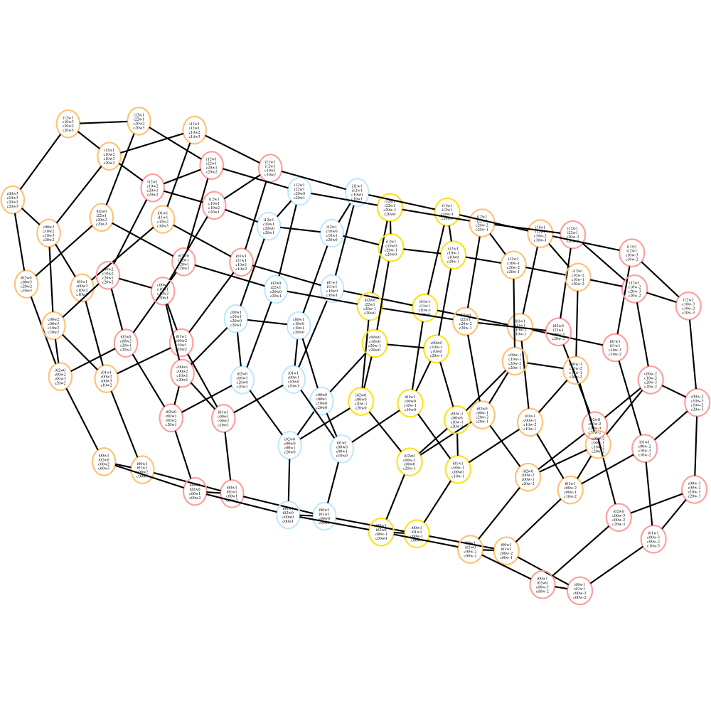 Complex embeded in larger subalgebra