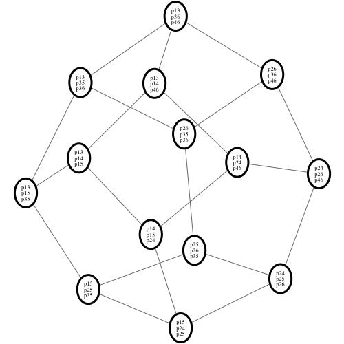 Complex embeded in larger subalgebra