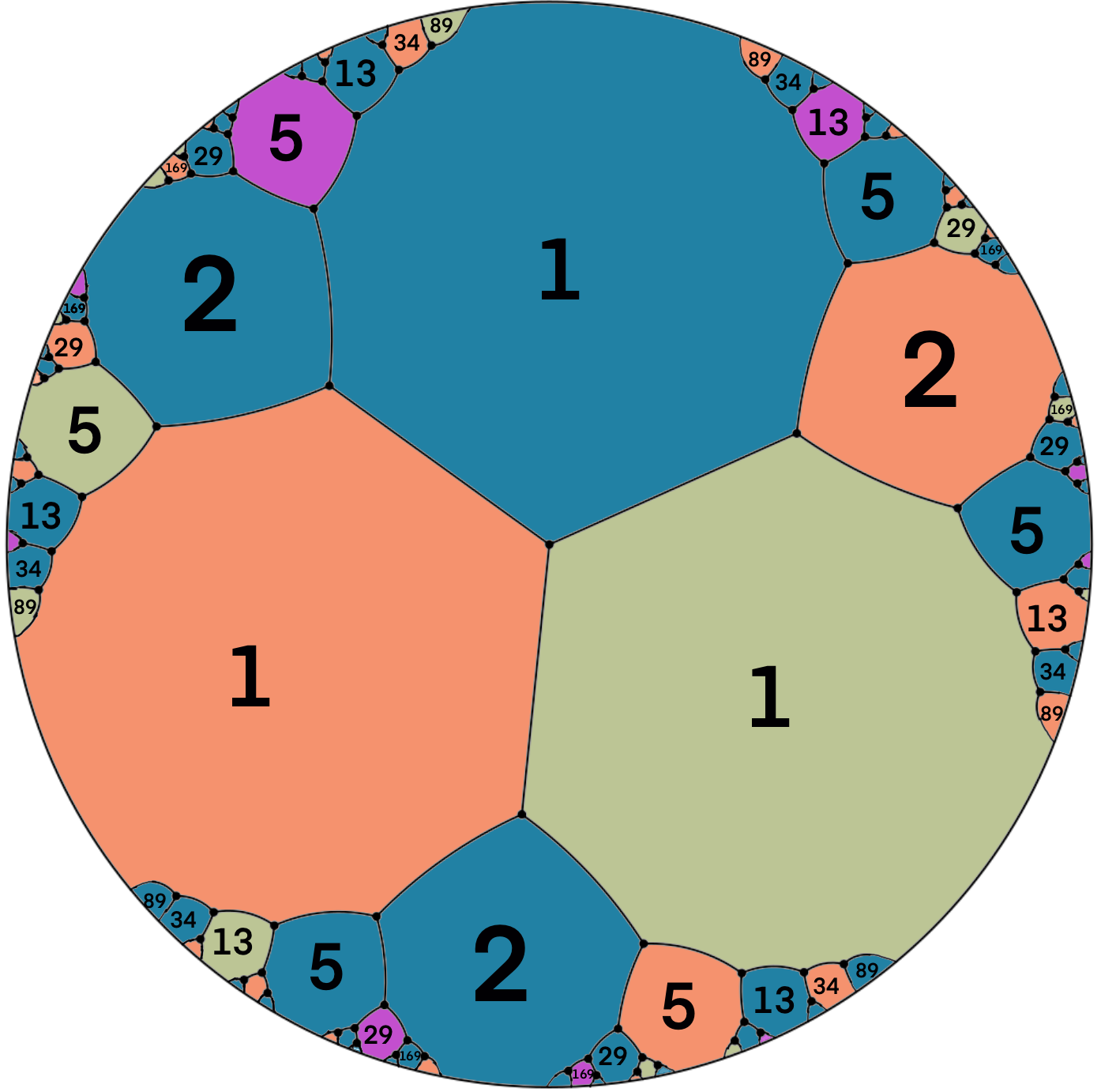 Complex Markov Tree in sixth roots of unity