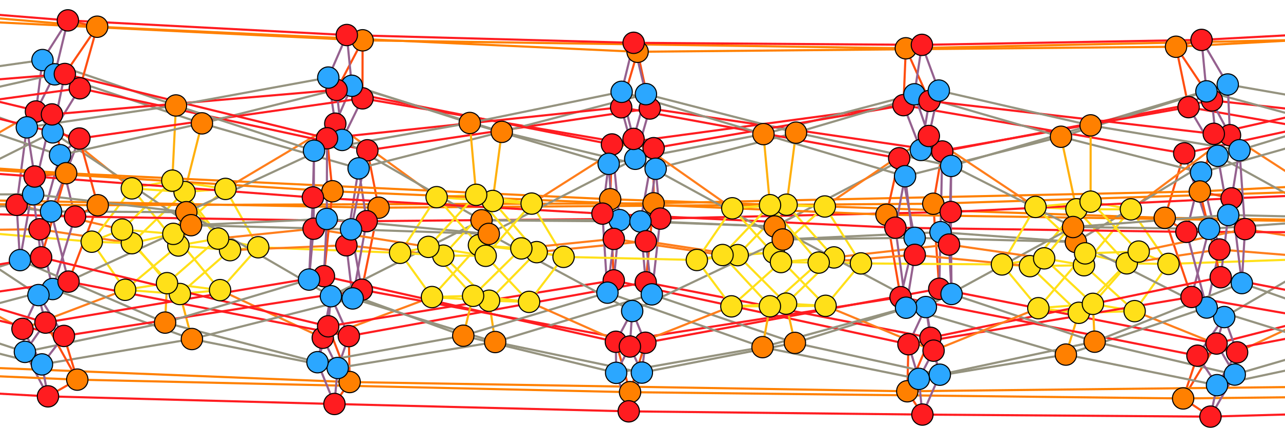 D4 Affine exchange complex